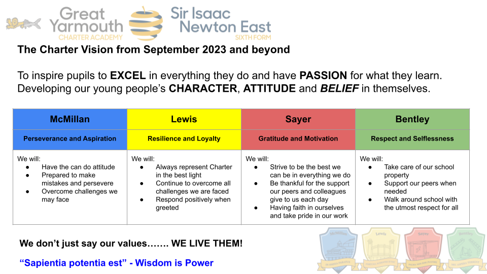 Charter Vision & Values 2023 and beyond